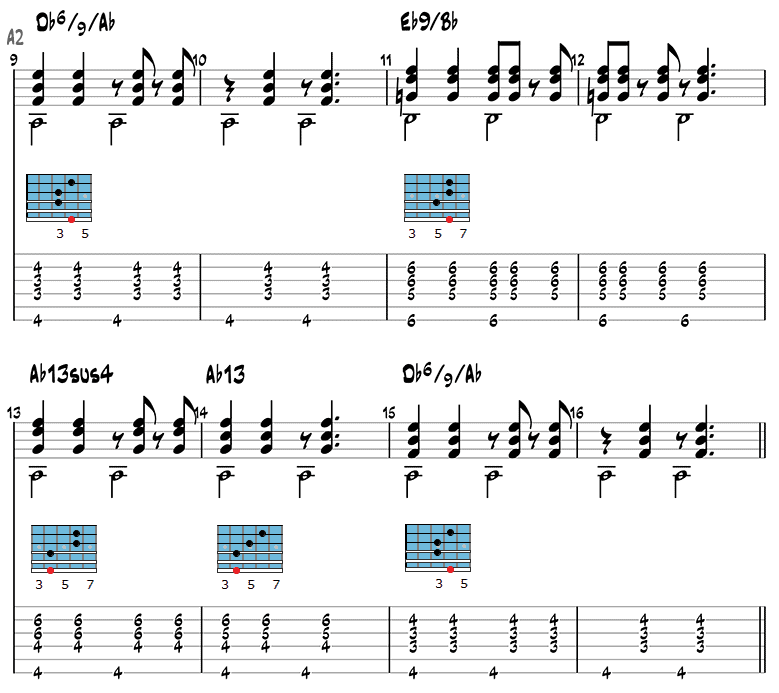 The Girl from Ipanema - Guitar Chords & Strumming Patterns